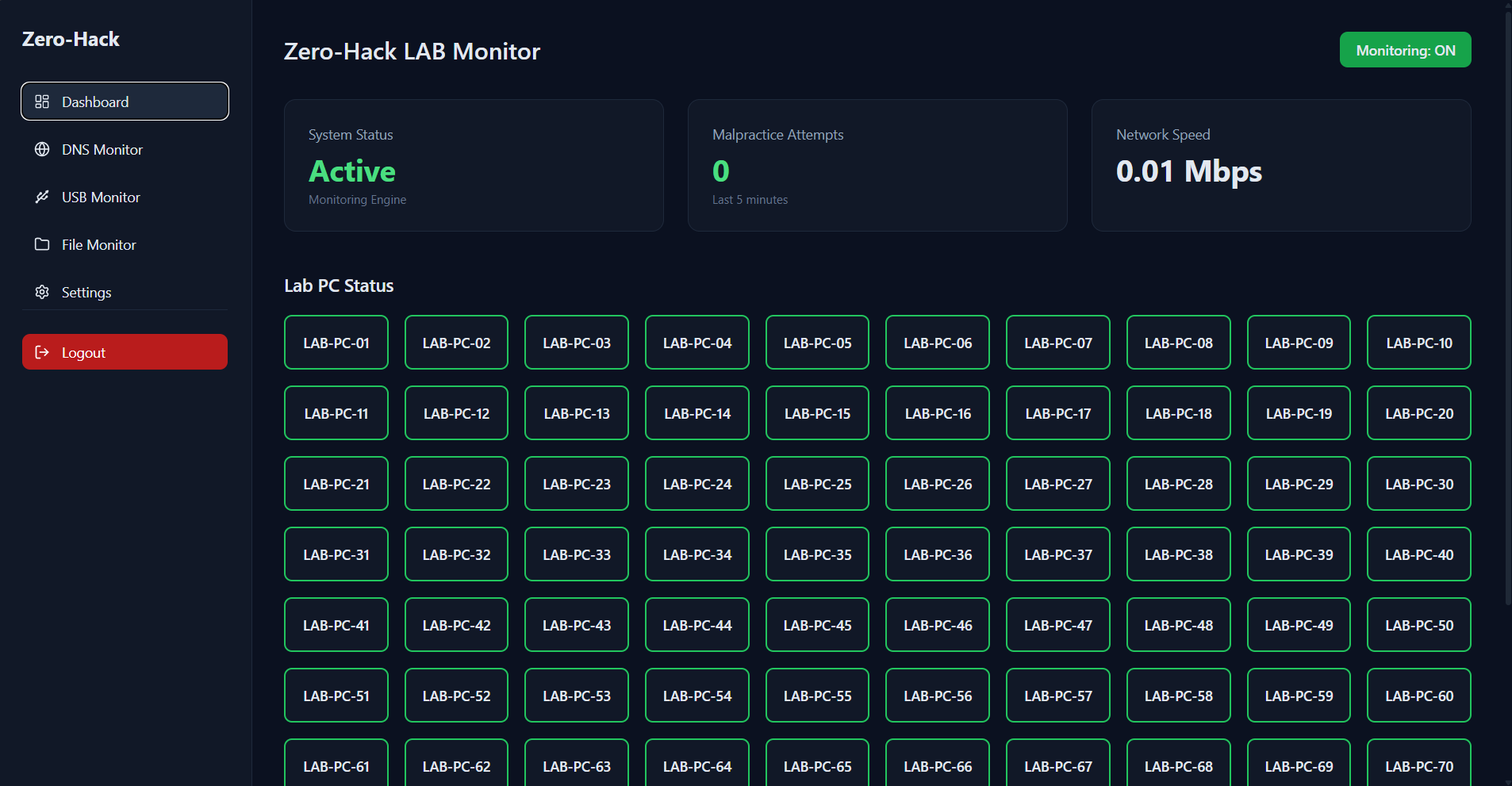 Zero-Hack Dashboard